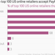 Image for article titled In its breakup with eBay, PayPal is coming out on top